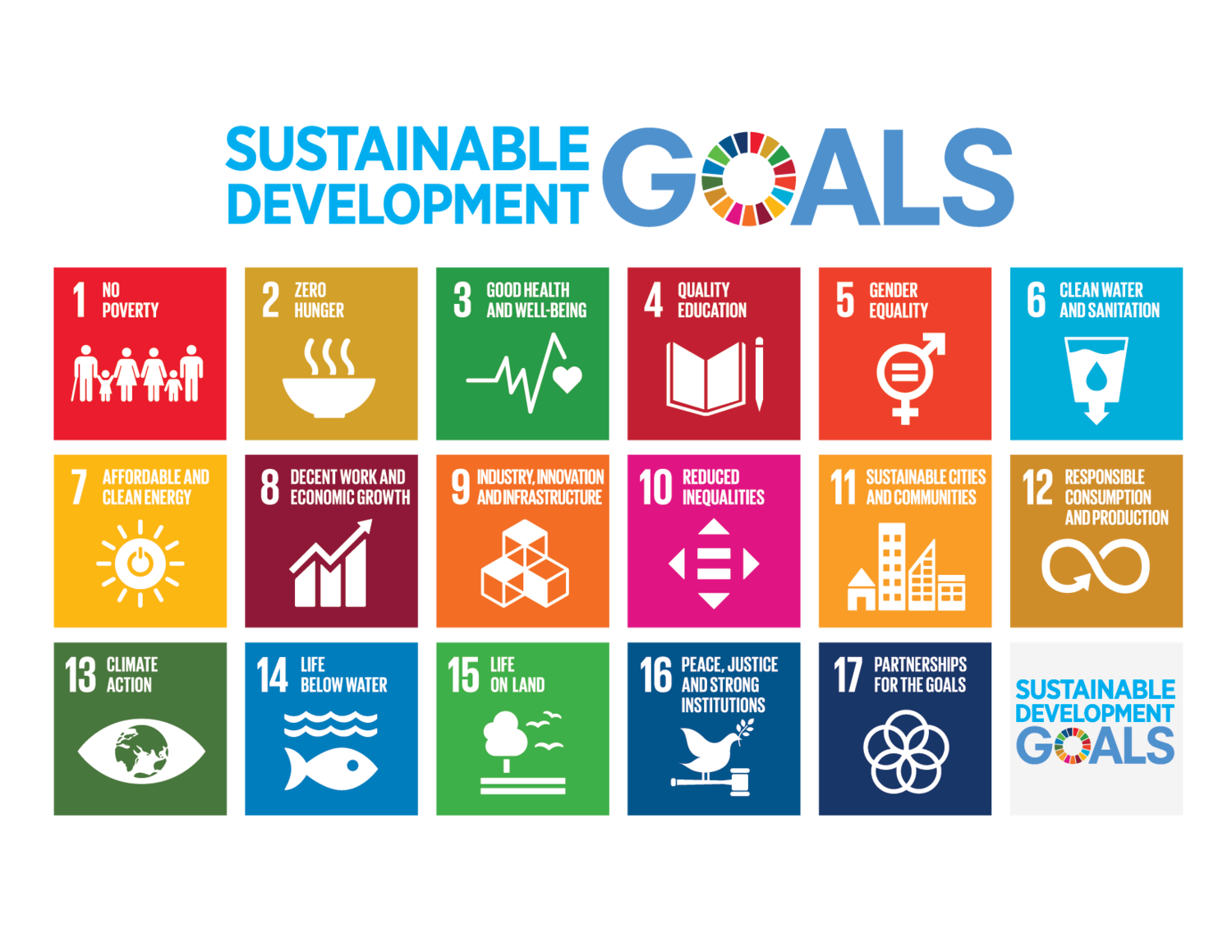 اهداف توسعه پایدار 2030